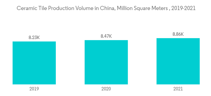 China Floor Covering Market Analysis