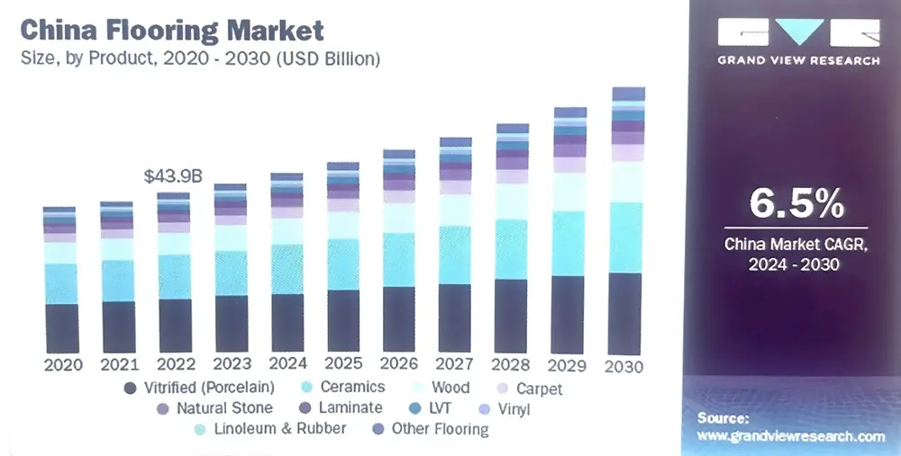 Asia-Pacific Flooring Market: China at the Forefront of Robust Growth