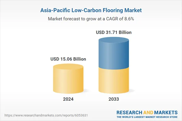 Asia-Pacific Low-Carbon Flooring Market