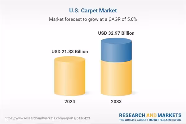 U.S. carpet market projected growth chart from $21.33B in 2024 to $32.97B by 2033